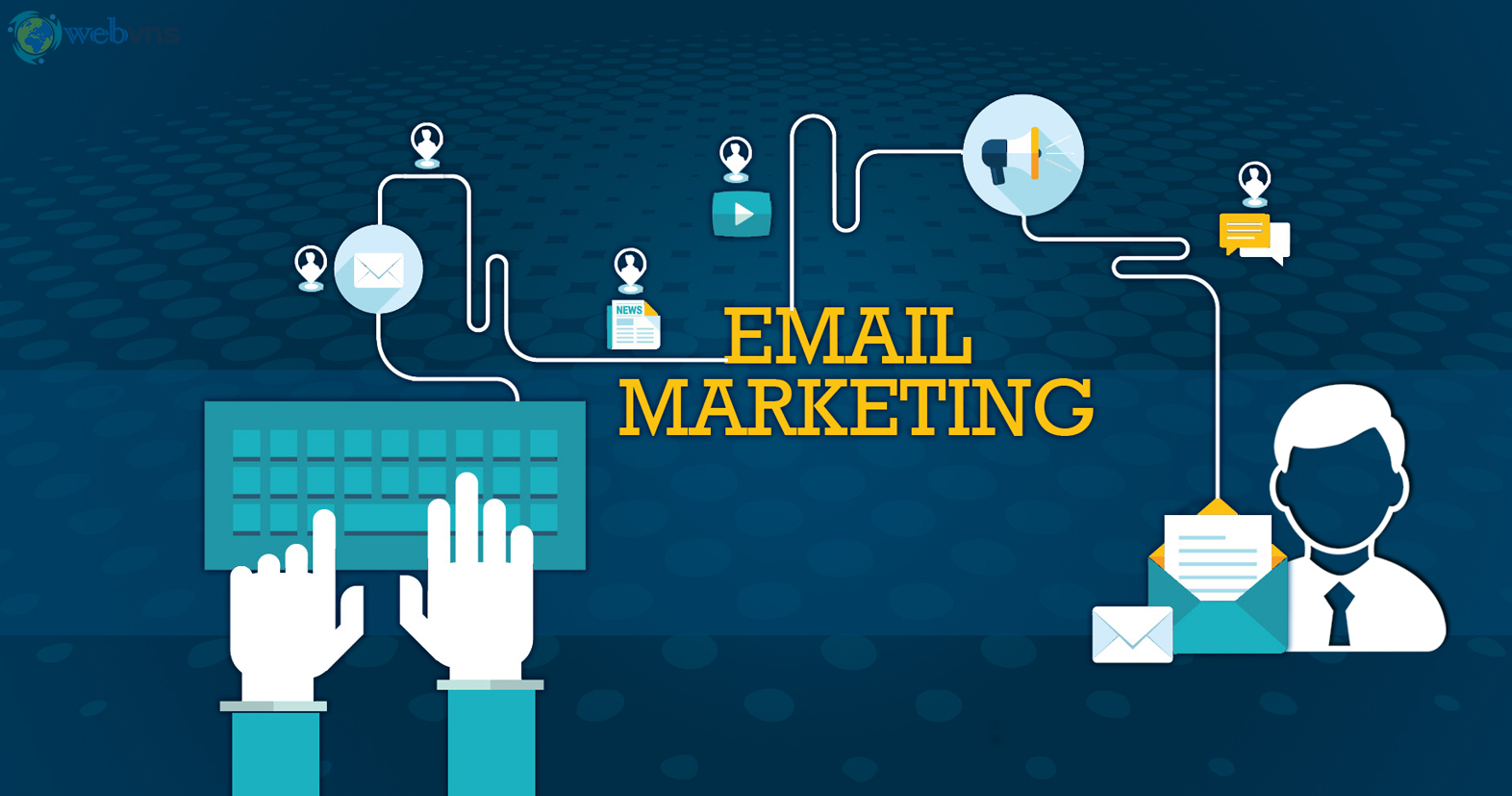 Dịch vụ Email Marketing